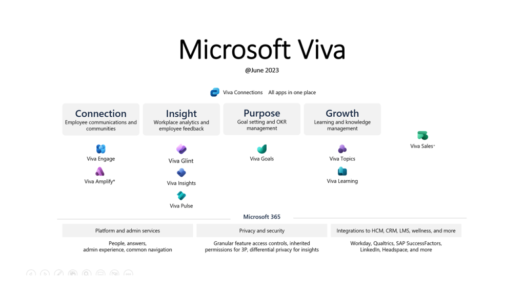 Discover Viva Personal Insights for Supervisors